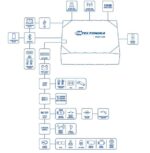 FMC130 Teltonika 4G - Imagen 3